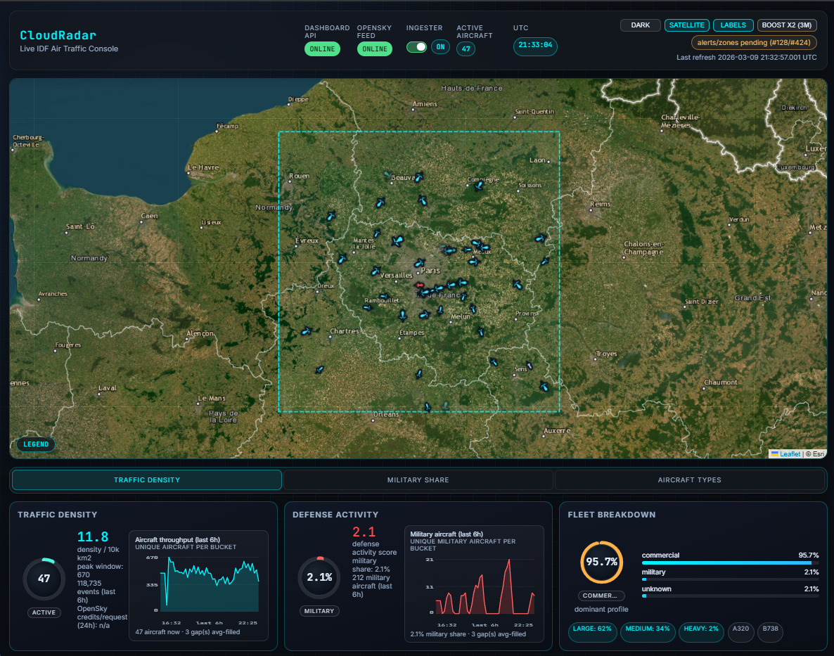CloudRadar map dashboard with live aircraft view