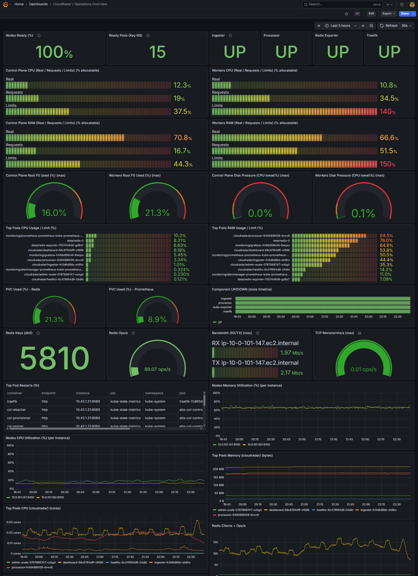 Grafana infrastructure operations dashboard